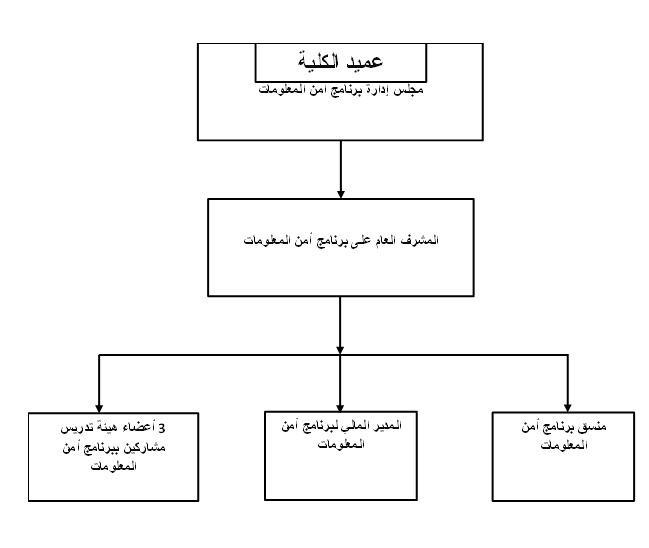 sec structure