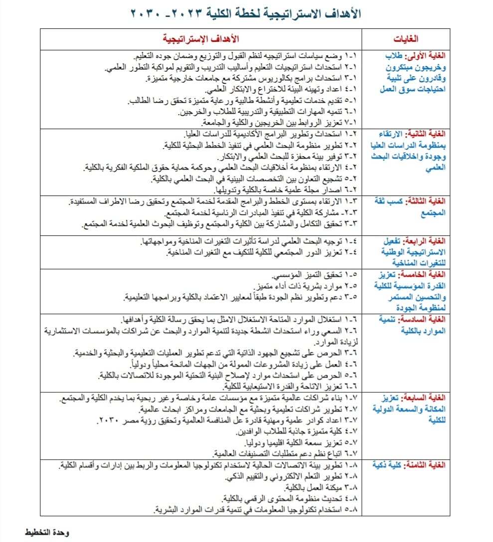 الاهداف الاستراتيجية2023 2030