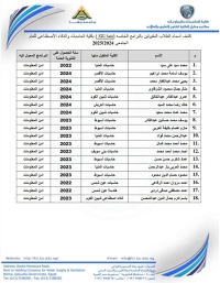 كشف بأسماء الطلاب المحولين من خارج الكلية كمجموعة ثانية إلى البرامج الخاصة بمصروفات وعليهم سرعة التوجه لمكتب البرامج بالكلية لإستكمال الإجراءات. مع تمنياتنا لكم بالنجاح والتوفيق