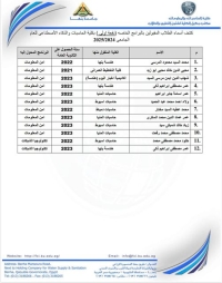 كشف بأسماء الطلاب المحولين من خارج الكلية كمجموعة أولى إلى البرامج الخاصة بمصروفات وعليهم سرعة التوجه لمكتب البرامج بالكلية لإستكمال الإجراءات. مع تمنياتنا لكم بالنجاح والتوفيق