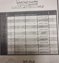 على الطلاب الذين لم يقوموا بتأدية التربية العسكرية سرعة التوجه إلى كلية الآداب مكتب التربية العسكرية لأنه متطلب أساسى من متطلبات التخرج.