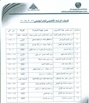 كشوف الإرشاد الأكاديمي للعام الجامعي 2016-2017