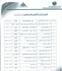 كشوف الإرشاد الأكاديمي للعام الجامعي 2016-2017