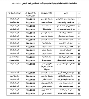 كشف بأسماء الطلاب المحولين من خارج الكلية كمجموعة ثانية إلى البرامج الخاصة بمصروفات