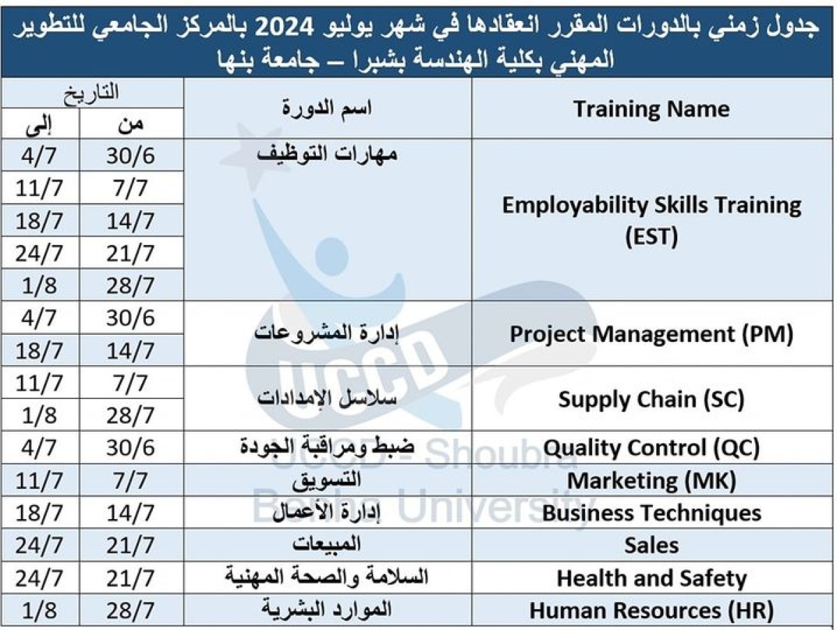 يعلن مركز التطوير المهني  عن الدورات اللتى ستعقد  في شهر يوليو 2024 بالمركز الجامعى للتطوير المهنى بكلية الهندسة بشبرا-جامعة بنها