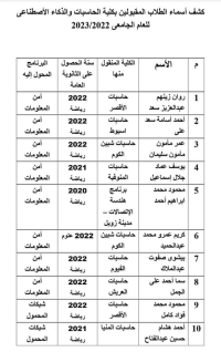 كشف بأسماء الطلاب المحولين من خارج الكلية كمجموعة رابعة إلى البرامج الخاصة بمصروفات