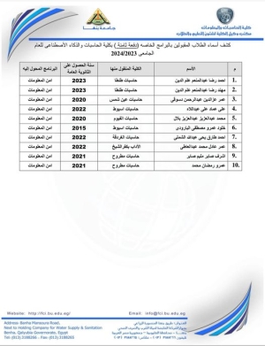 كشف بأسماء الطلاب المقبولين بالبرامج الخاصة(الدفعة) الثامنة بكلية الحاسبات والذكاء الاصطناعي جامعة بنهــا للعام الجامعى 2023-2024