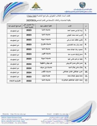 كشف بأسماء الطلاب المحولين من خارج الكلية كمجموعة سابعة إلى البرامج الخاصة بمصروفات وعليهم سرعة التوجه لمكتب البرامج بالكلية لإستكمال الإجراءات. مع تمنياتنا لكم بالنجاح والتوفيق