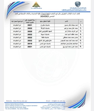 أسماء الطلاب المحولين لكلية الحاسبات والذكاء الإصطناعي جامعة بنها الدفعة التاسعة للعام الجامعي 2023-2024