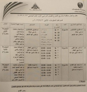 مناقشة مشاريع التخرج