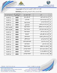 كشف بأسماء الطلاب المحولين من خارج الكلية كمجموعة سادسة إلى البرامج الخاصة بمصروفات وعليهم سرعة التوجه لمكتب البرامج بالكلية لإستكمال الإجراءات. مع تمنياتنا لكم بالنجاح والتوفيق