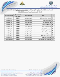 كشف بأسماء الطلاب المقبولين بالبرامج الخاصة الدفعة السادسة الترم الثانى بكلية الحاسبات والذكاء الاصطناعي للعام الجامعى 2023/2024