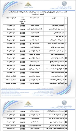 الطلاب المقبولين في البرامج الجديدة بمصروفات (الدفعة الرابعة) عن طريق التحويل من خارج الكلية للعام الجامعي 2023/2024