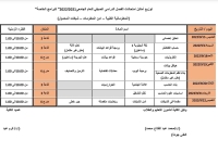 جدول إمتحانات الفصل الدراسى الصيفى للعام الجامعى ٢٠٢١/٢٠٢٢ للبرامج الخاصة بالأماكن