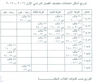 توزيع أماكن أمتحانات منتصف الفصل الدراسي الأول 2016/2017