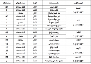 جدول إمتحانات مواد التخلف والمحملة للفصل الدراسى الثانى 2016/2017