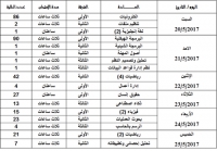 جدول إمتحانات مواد التخلف والمحملة للفصل الدراسى الثانى 2016/2017