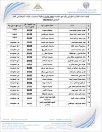 كشف بأسماء الطلاب المقبولين بالبرامج الخاصة (الدفعة الخامسة) بكليةالحاسبات والذكاء الاصطناعي جامعة بنها للعام الجامعى 2023-2024